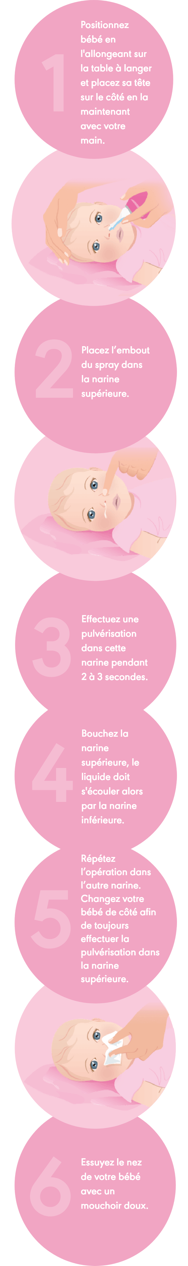 Etape 1 de la Méthode ProRhinel pour laver le nez enrhumé de bébé